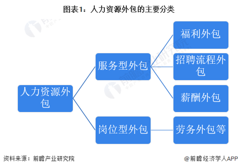 人事代理行业的现状与发展