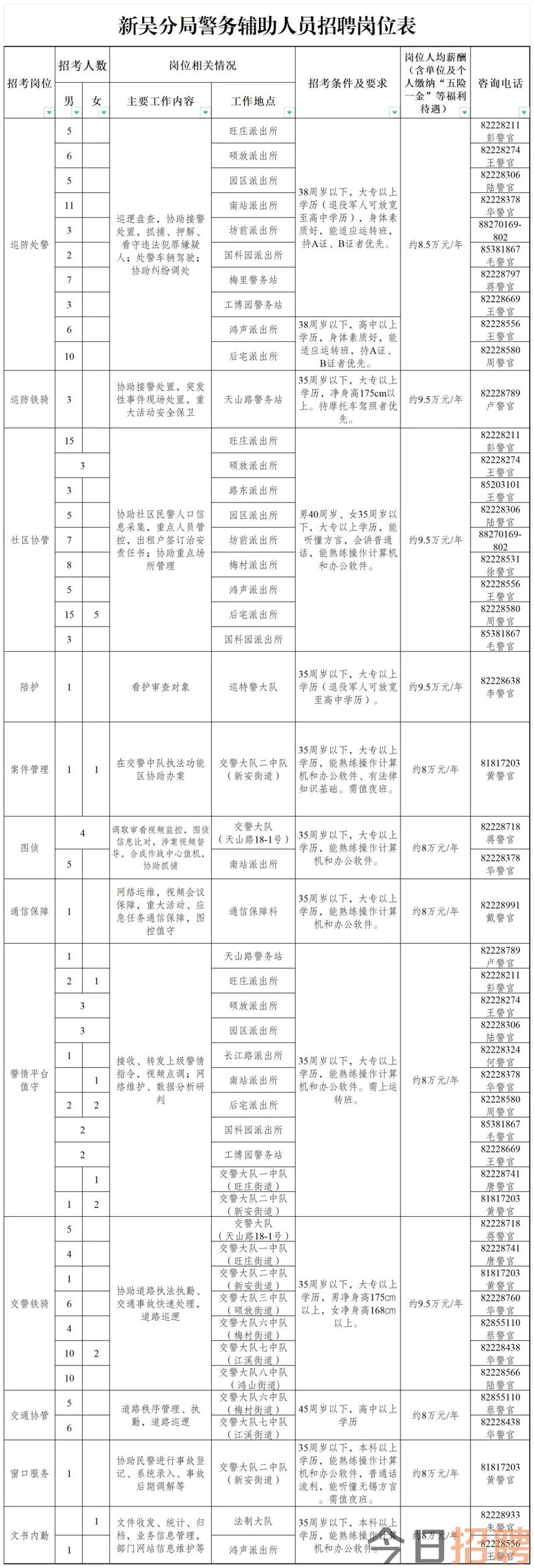 无锡劳务派遣行业的最新动态