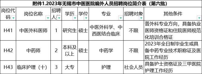 外包行业招聘市场动态分析