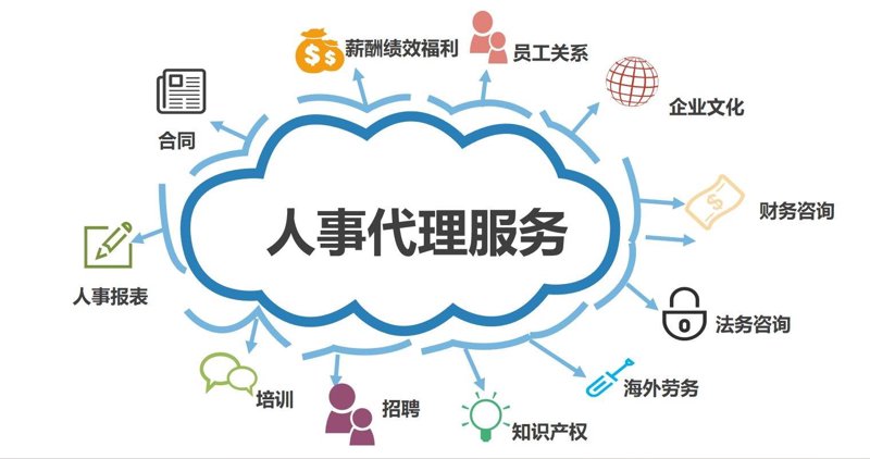 外包行业招聘市场动态分析